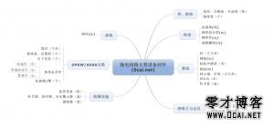 输电线路主要设备材料